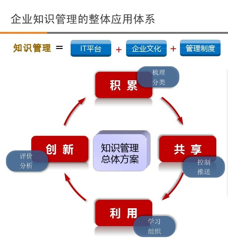 易迅云盘文档管理系统