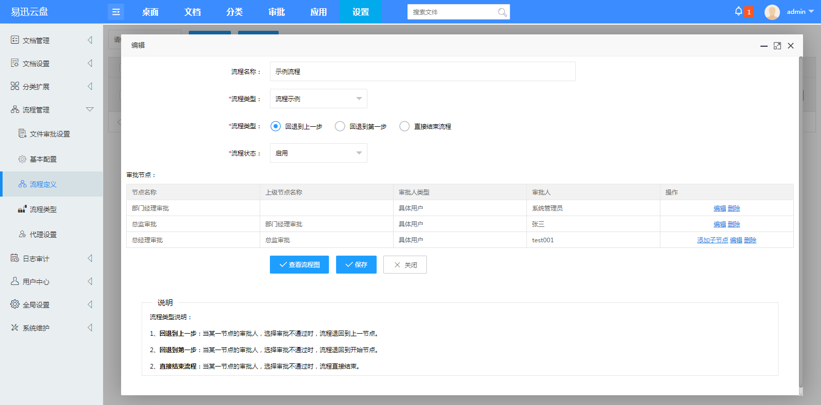 易迅云盘文档管理系统流程审批