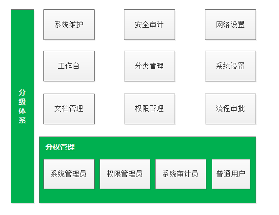 企业文档管理系统