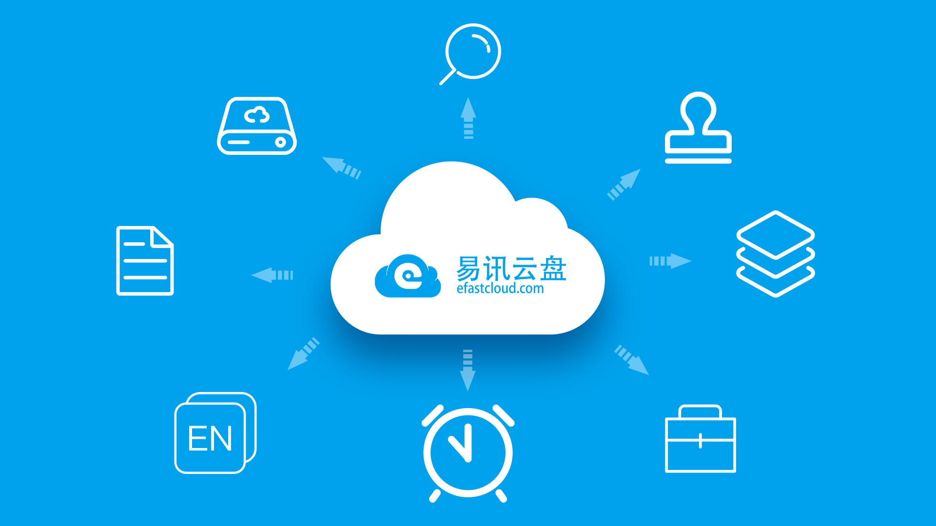 易迅云盘企业私有云盘